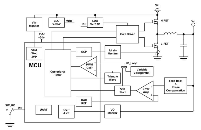 ブロック図 - ROHM Semiconductor LogiCoA001-EVK-001 評価ボード